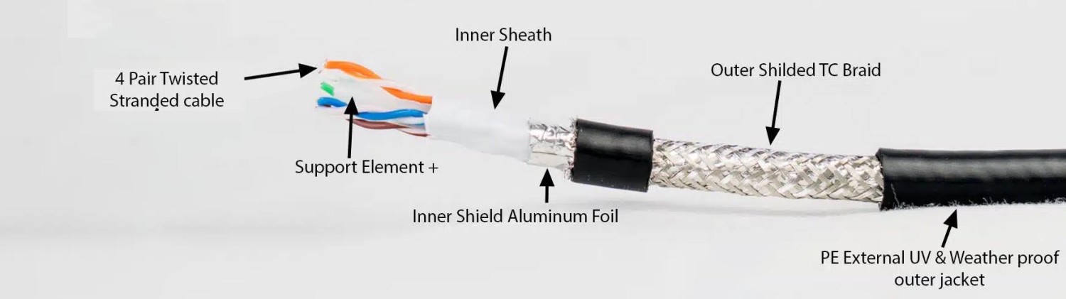 Understanding cat 6 cables