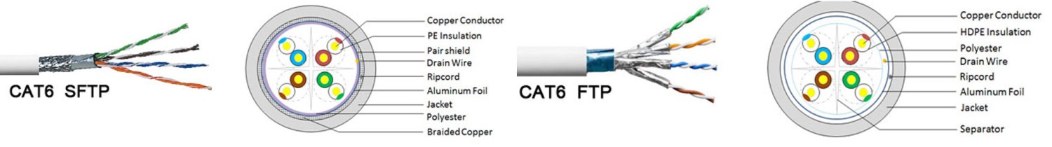 Differences between SFTP and FTP CAT 6 cables