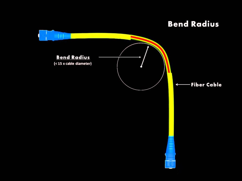 What is a bend-insensitive fiber, and when should it be used?