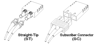 All about Straight Tip connectors